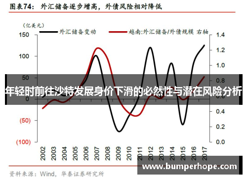年轻时前往沙特发展身价下滑的必然性与潜在风险分析
